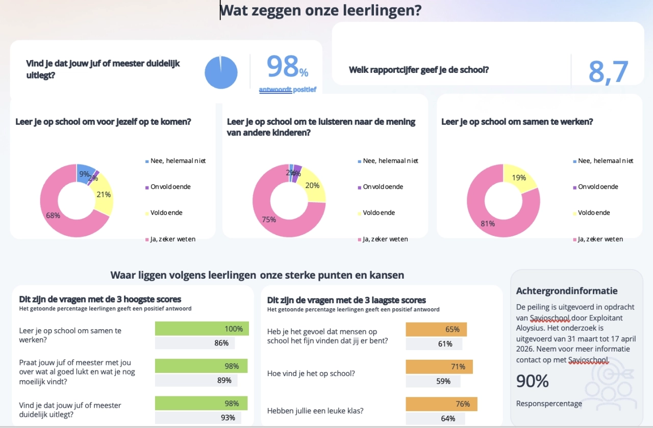PEILINGEN LEERLINGEN