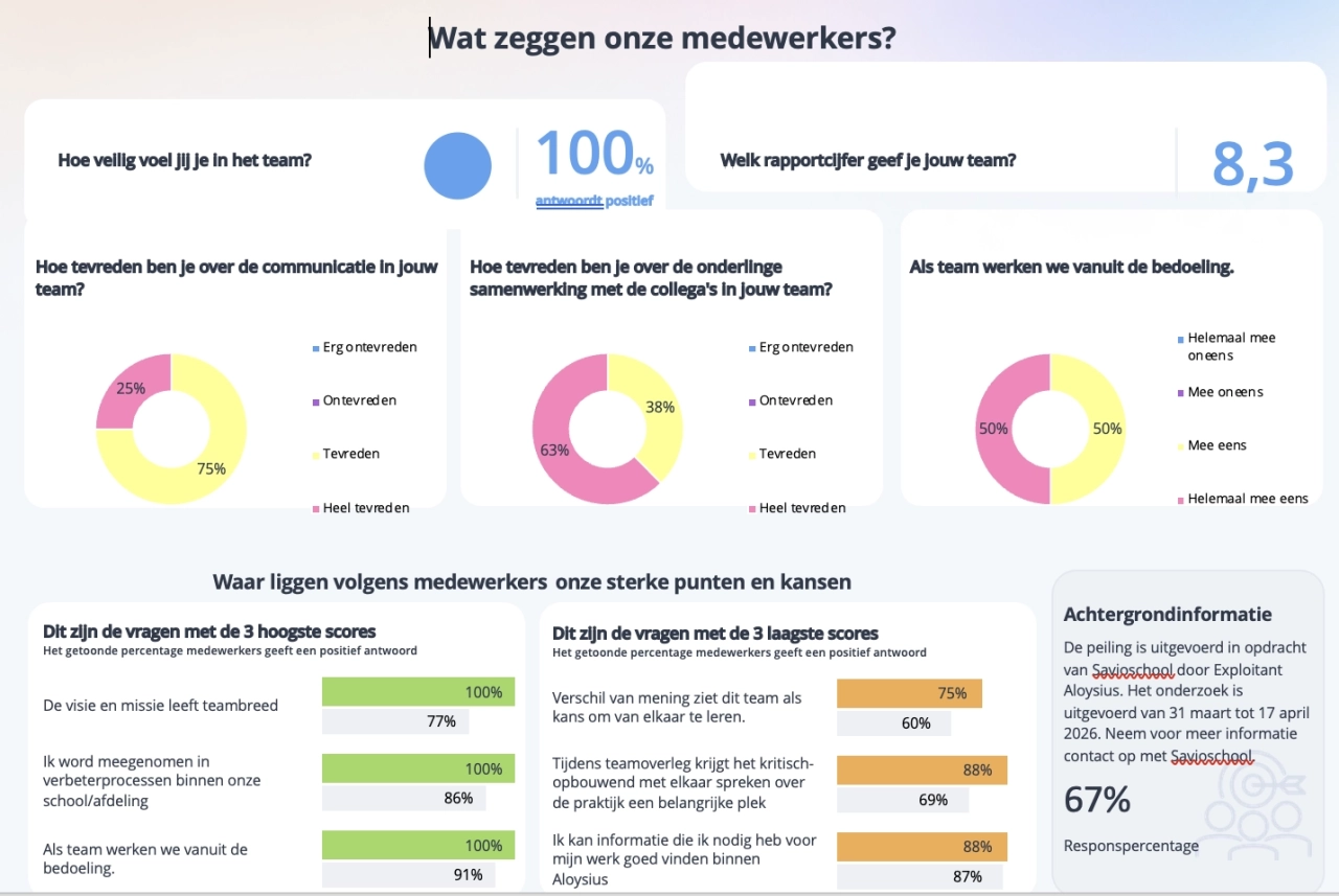 PEILINGEN MEDEWERKERS